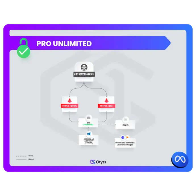 Pro unlimited