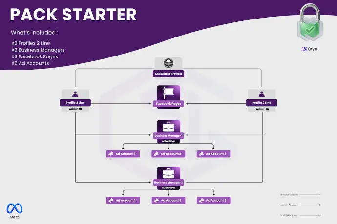 Starter ( DO NOT SELL THIS )