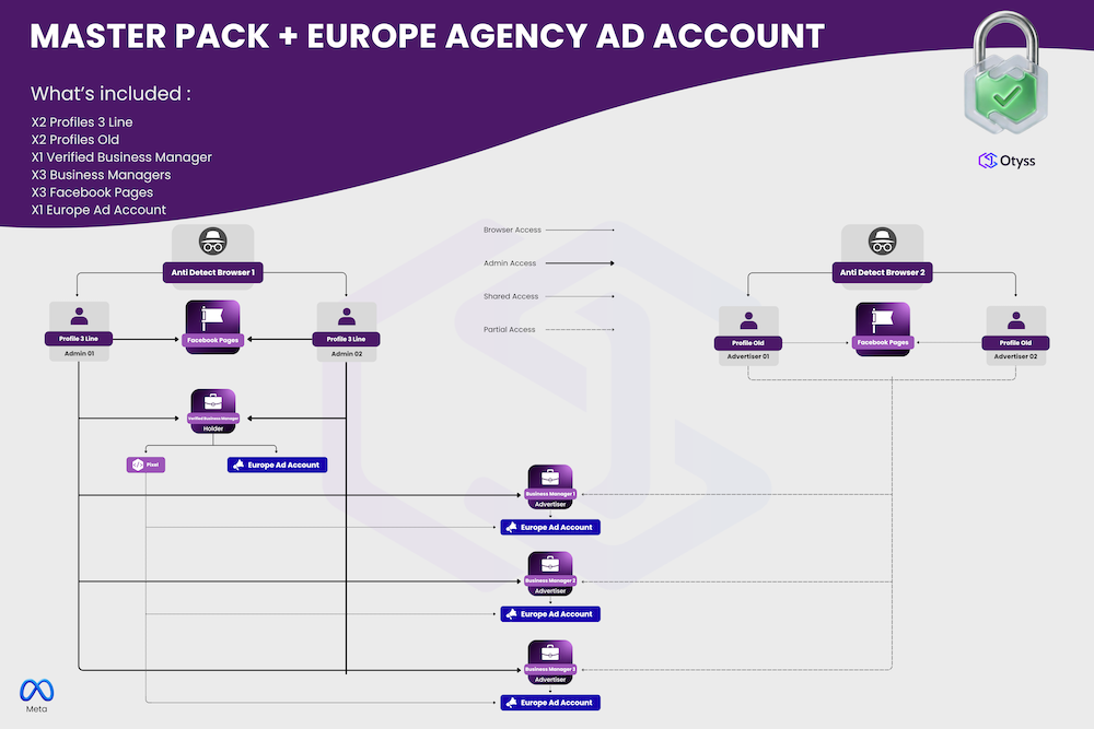 Master + Europe Agency Ad Account ( DO NOT SELL THIS )