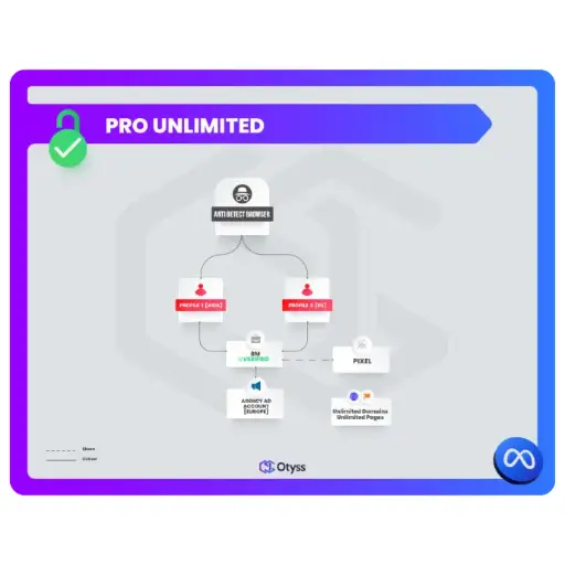 [Assets] Pro unlimited