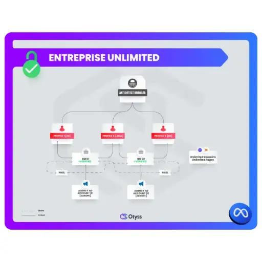 [Assets] Entreprise Unlimited